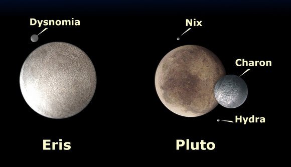 Je Pluto predsa len väčší než Eris?