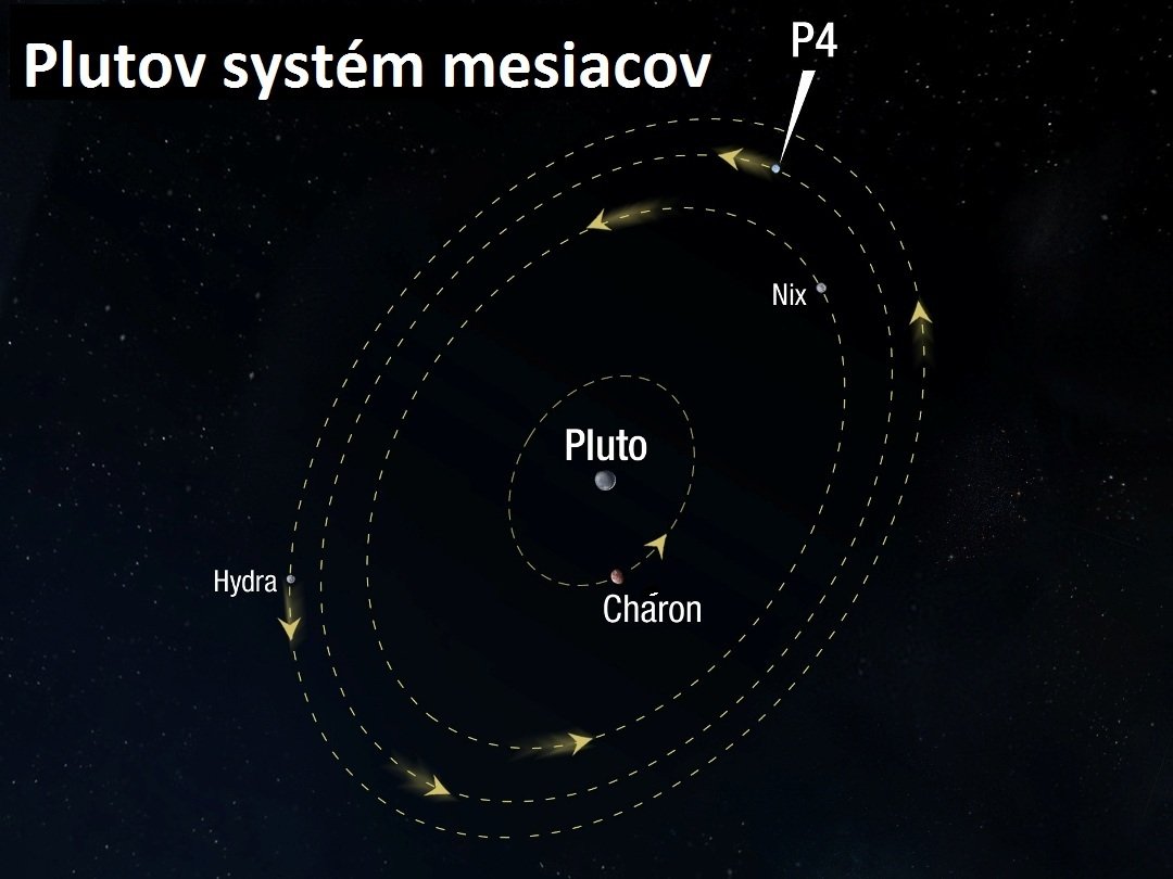 HST objavil ďalší mesiac Pluta