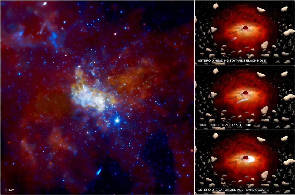 Asteroidy bombradujú centrálnu čiernu dieru našej Galaxie