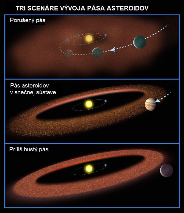 Vhodný pás asteroidov - nutnosť pre život?