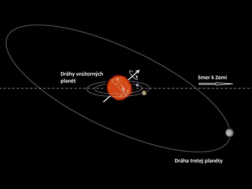 Zvláštny naklonený systém Kepler-56