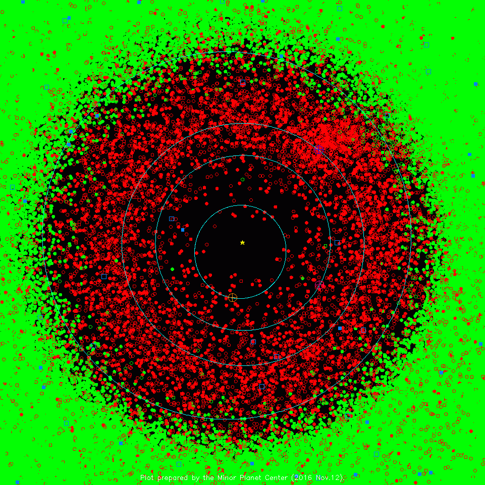 Blízkozemských asteroidov už poznáme 15 000