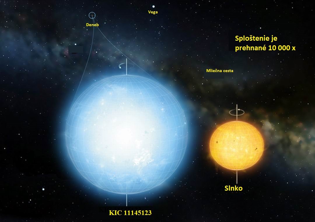 Astronómovia objavili najguľatejšiu hviezdu