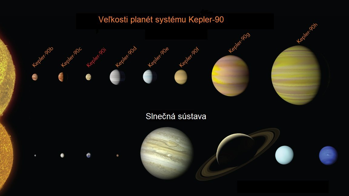 Umelá inteligencia objavila systém s ôsmimi planétami