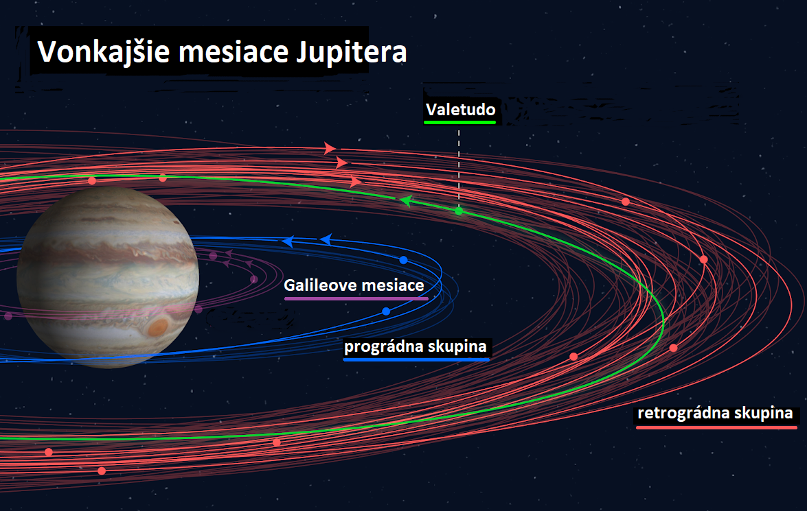Desať nových mesiacov Jupitera